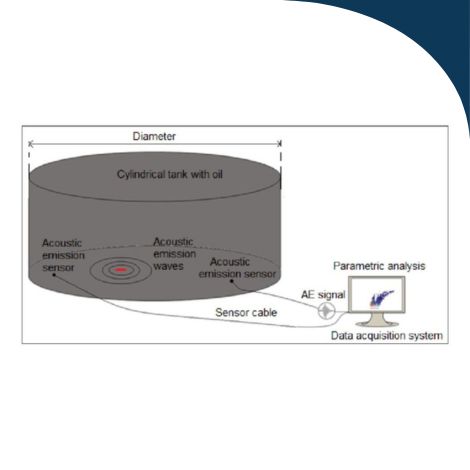 Emission (2)