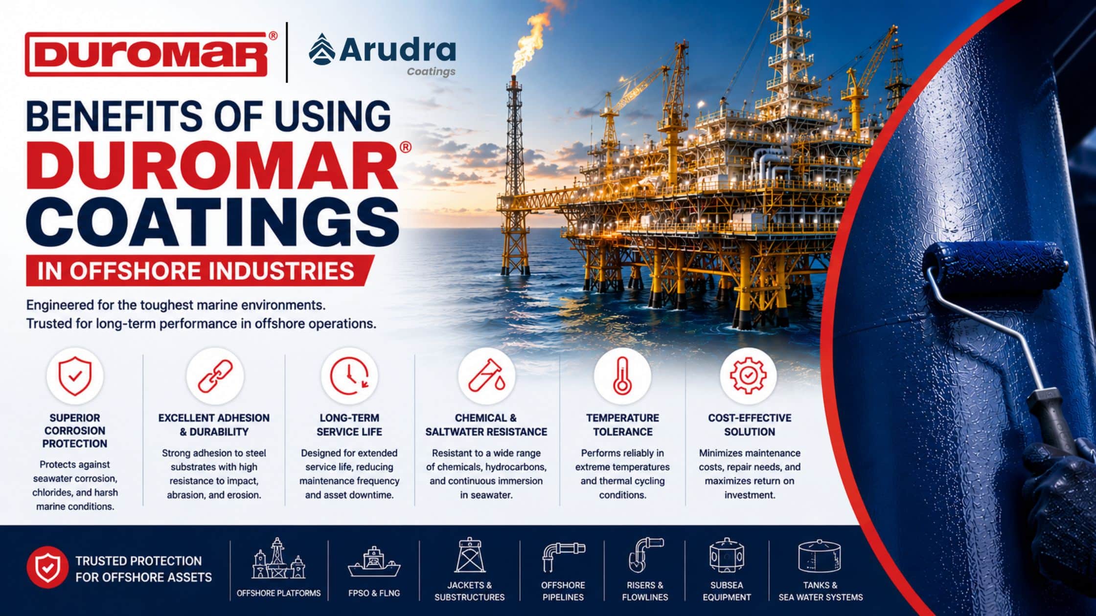 Duromar coatings benefits infographic for offshore platforms and marine assets